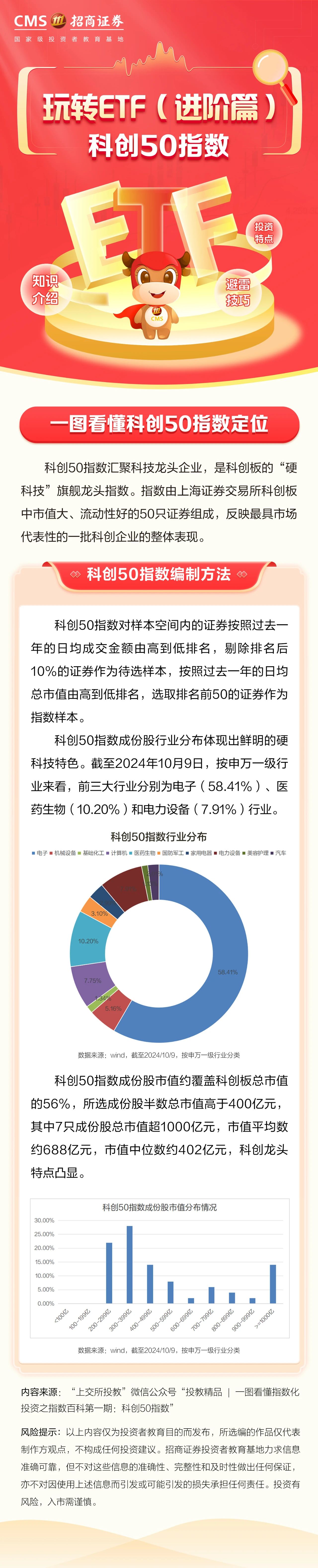 250、理财充电站丨一图看懂科创50指数定位.jpg