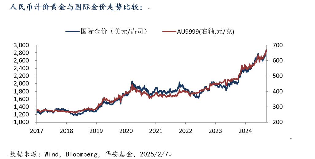 210 黄金.png