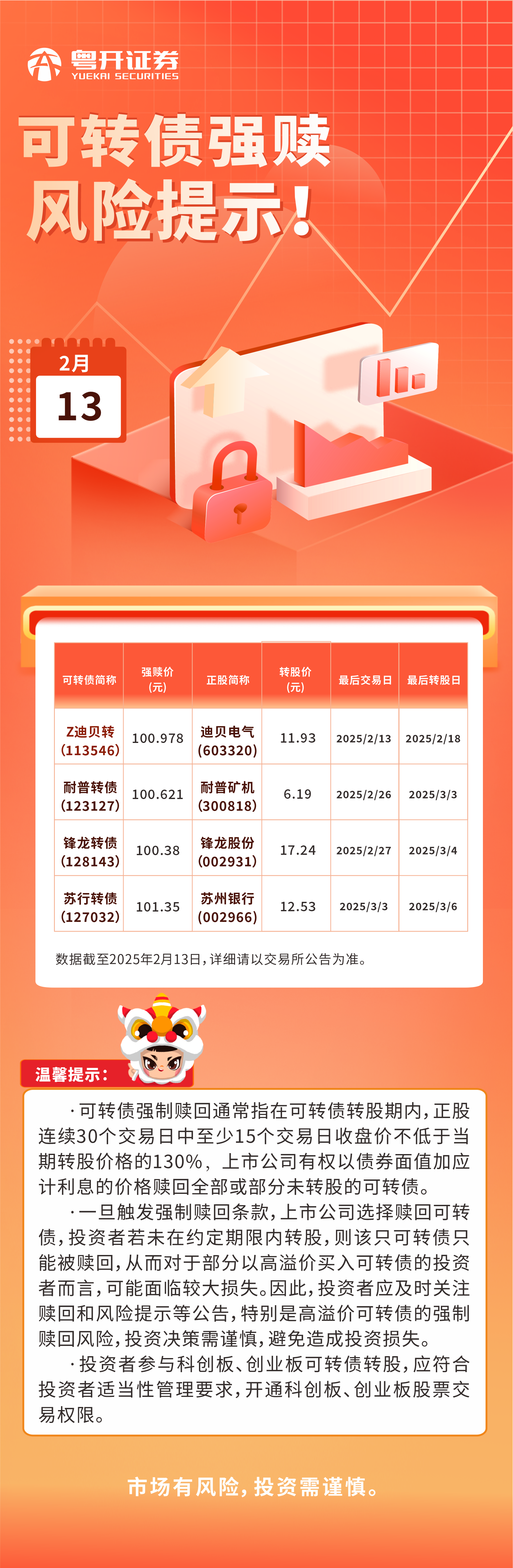 2025.2.13可转债强赎风险提示.png