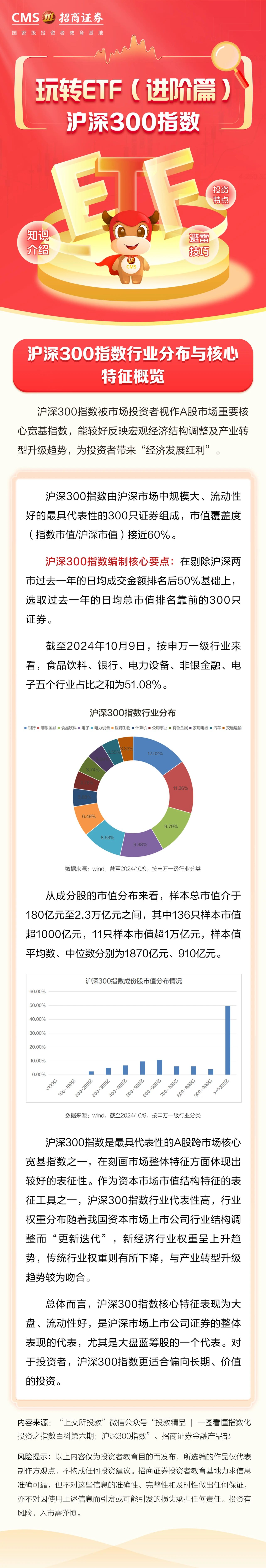 280、理财充电站丨沪深300指数行业分布与核心特征概览.jpg