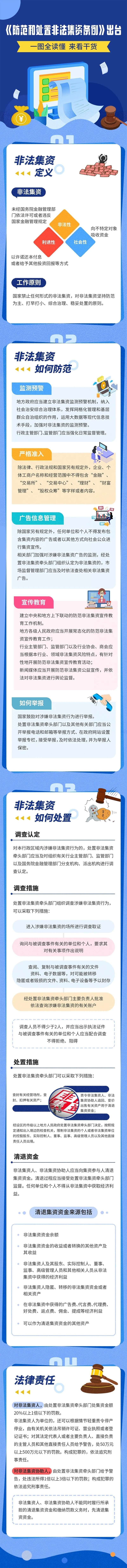 守住钱袋子·过好幸福年丨一图读懂《防范和处置非法集资条例》.jpg