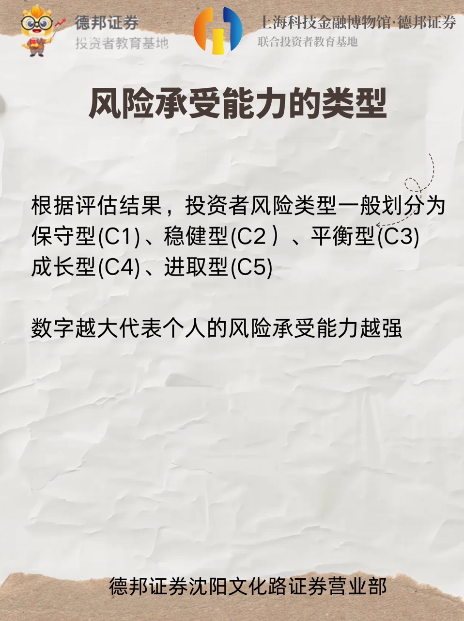风险承受能力的类型.JPG
