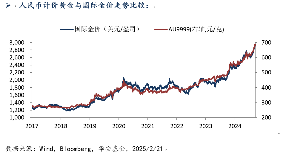 2月24日 黄金.png