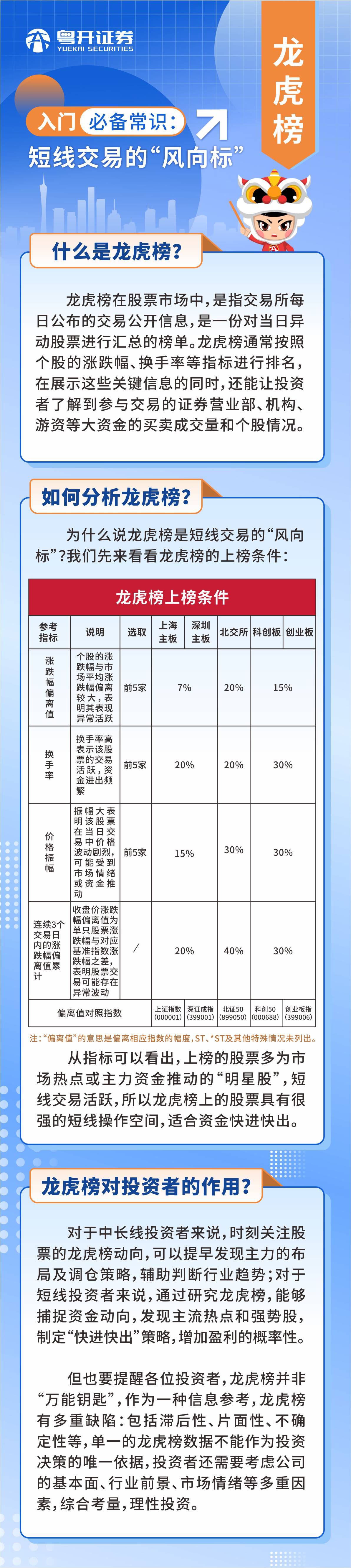 入门必备常识：短线交易的“风向标”——龙虎榜.jpg