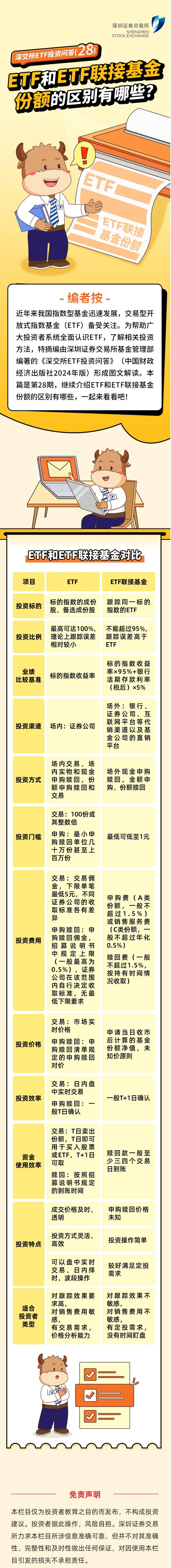 深交所投教 “ETF投资问答”第28期：ETF和ETF联接基金份额的区别有哪些（下）.jpg