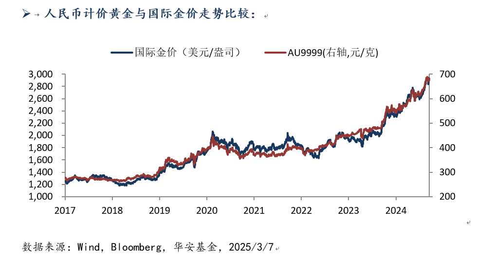 3月10日 黄金.png