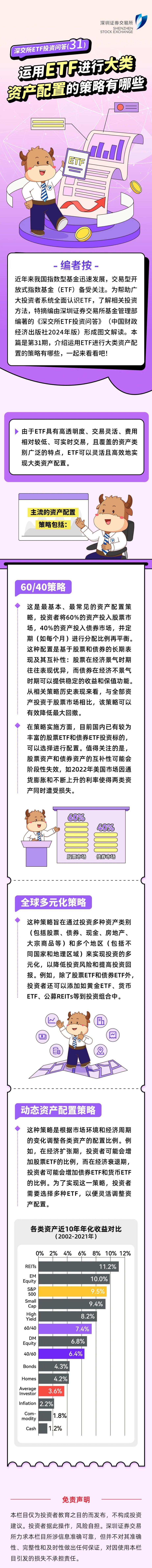 深交所投教 “ETF投资问答”第31期：运用ETF进行大类资产配置的策略有哪些.jpg