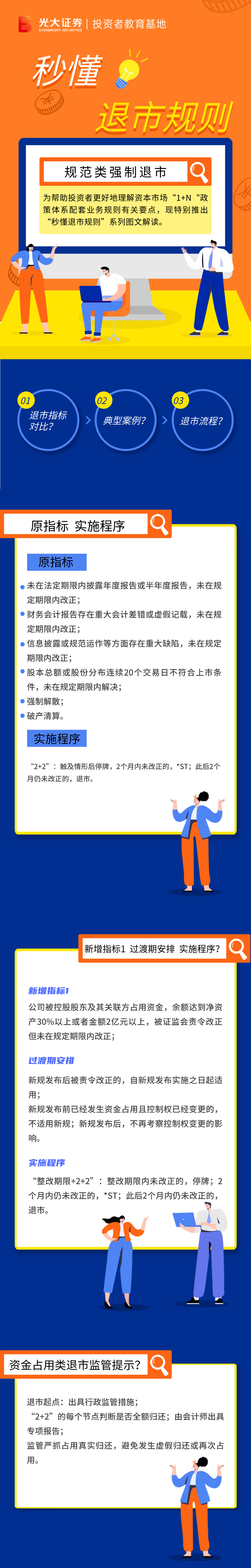 3-秒懂退市规则丨规范类强制退市 -A.png