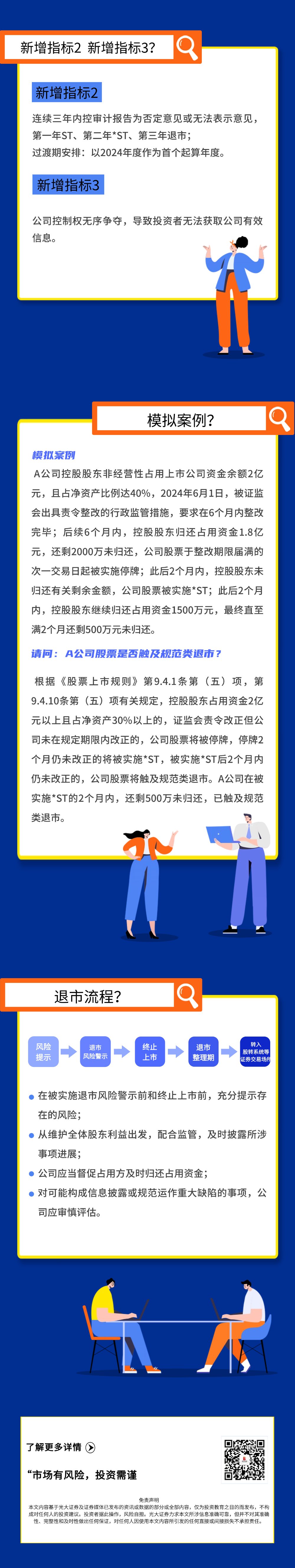 3-秒懂退市规则丨规范类强制退市-B.png