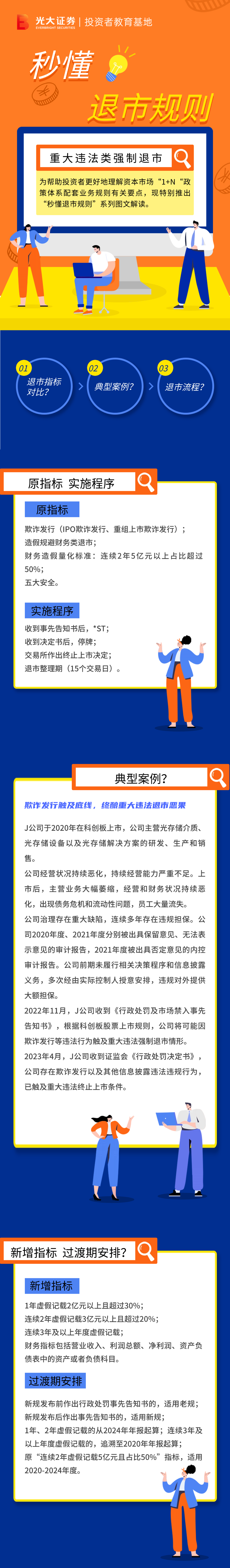 4-秒懂退市规则丨重大违法类强制退市-A.png