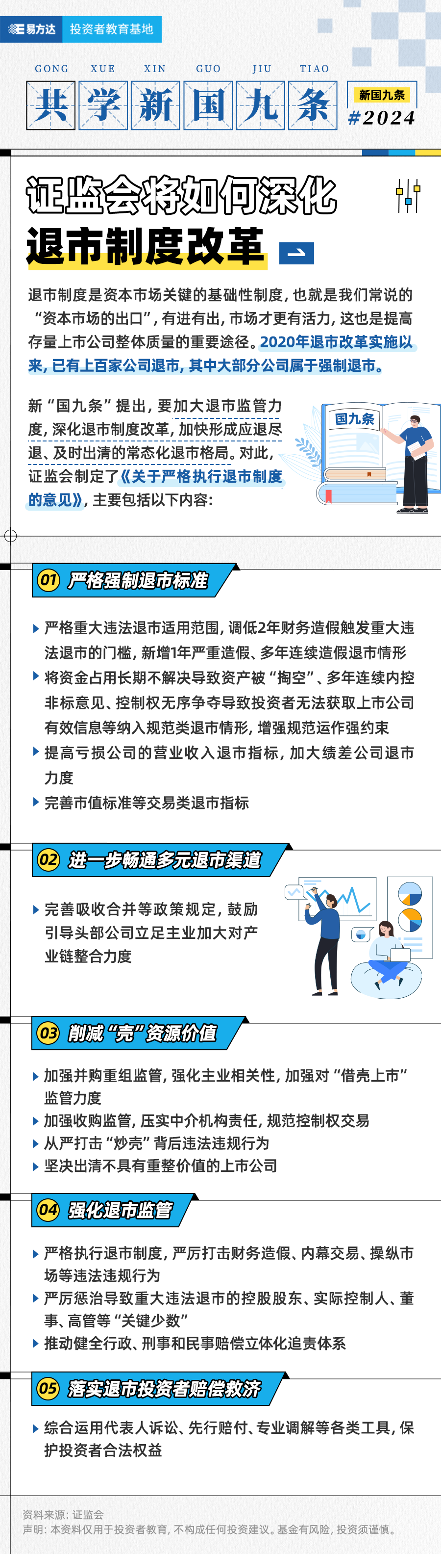 【共学新国九条】 证监会将如何深化退市制度改革.png