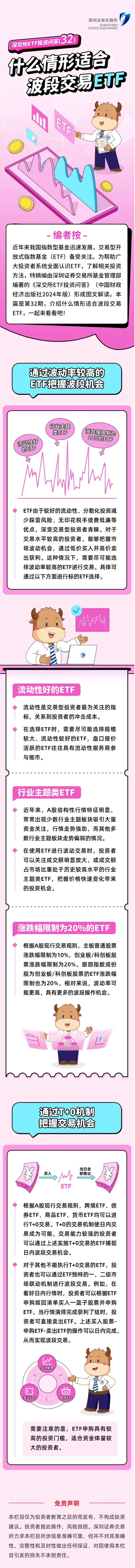 深交所投教 “ETF投资问答”第32期：什么情形适合波段交易ETF.jpg