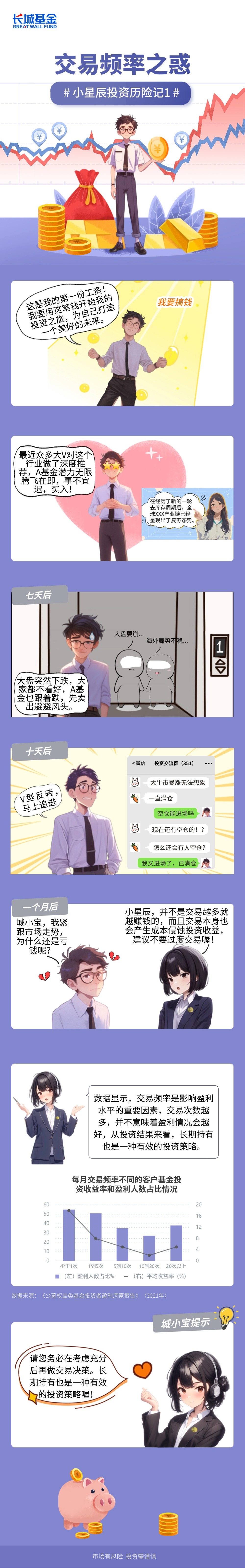 副本_一图读懂基金金融科普对话框长图 (1).jpg