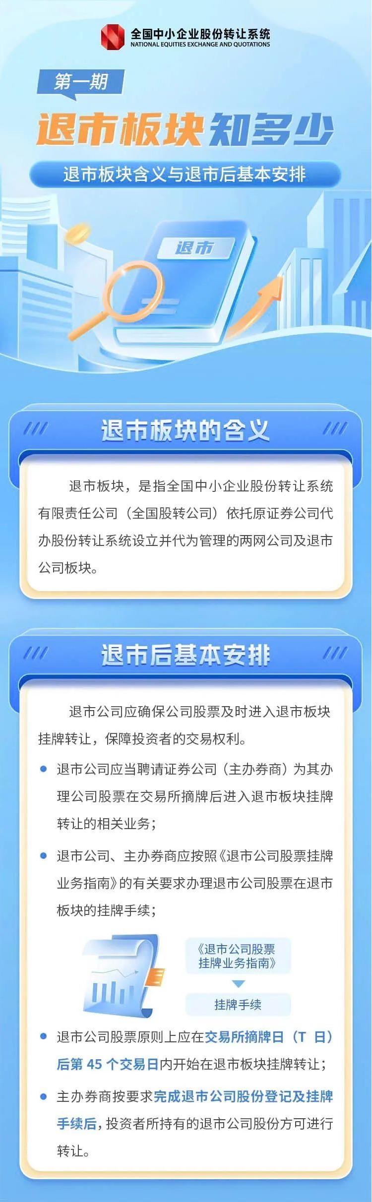 北交所投教 退市板块知多少第一期：退市板块含义与退市后基本安排.jpg