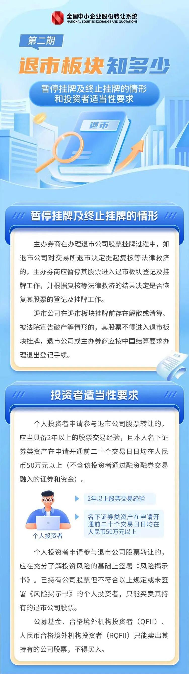 北交所投教 退市板块知多少第二期：暂停挂牌及终止挂牌的情形和投资者适当性要求.jpg