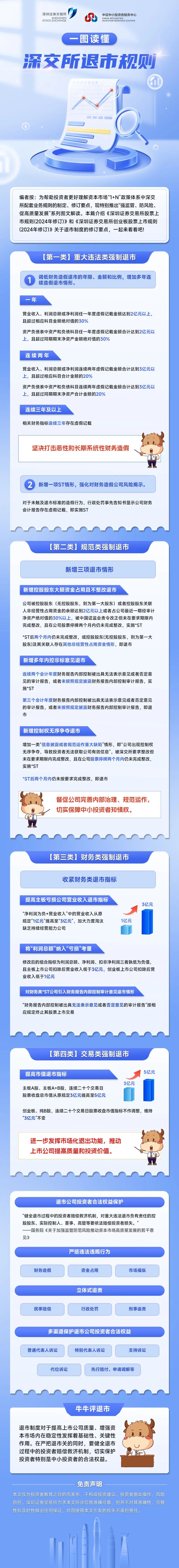 深交所投教 一图读懂深交所退市规则.jpg
