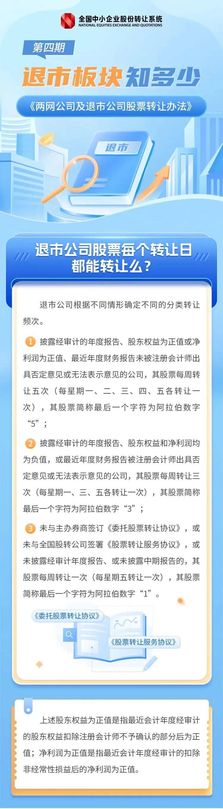 北交所投教 退市板块知多少第四期：退市公司股票每个转让日都能转让吗？.jpg