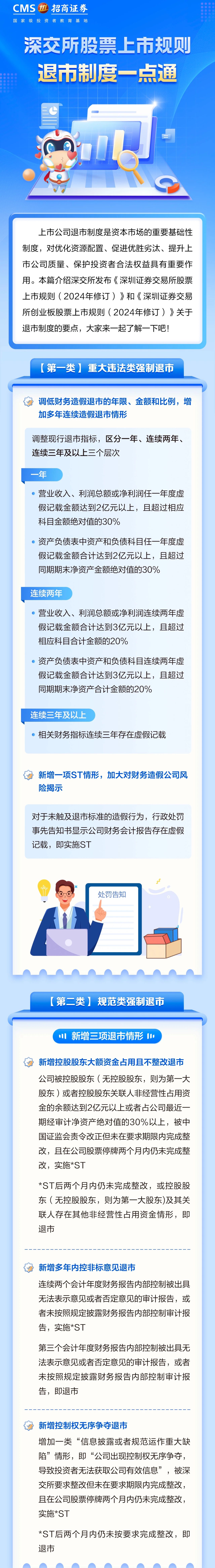 342、【3·15投教】投资一点通丨深交所股票上市规则退市制度一点通.jpg