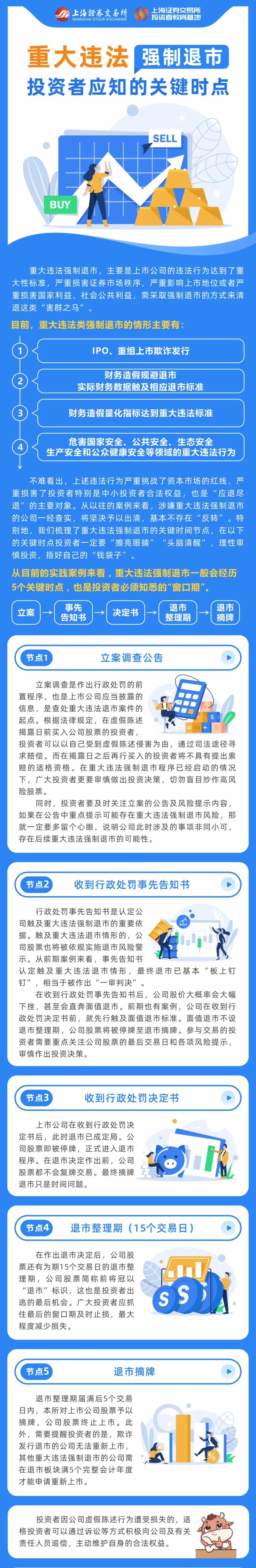上交所投教 重大违法强制退市，投资者应知的关键时点.jpg