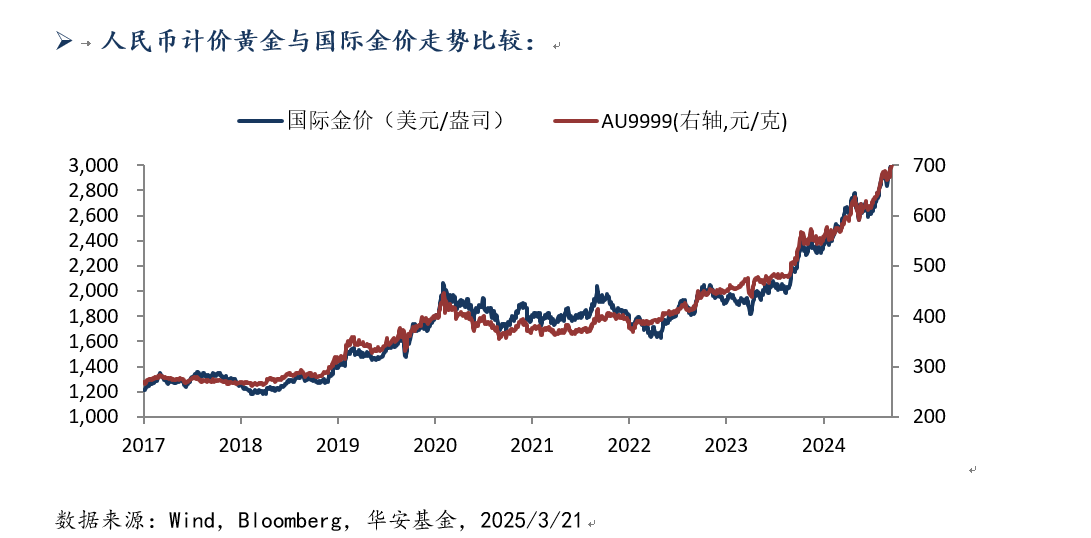 3月24日-黄金.png