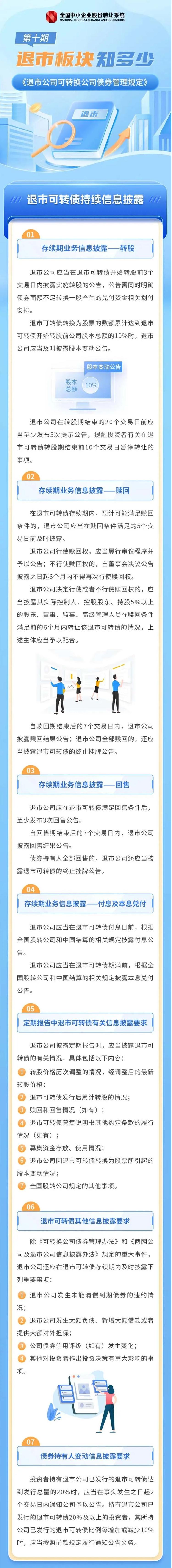 北交所投教 退市板块知多少第十期：退市可转债持续信息披露.jpg