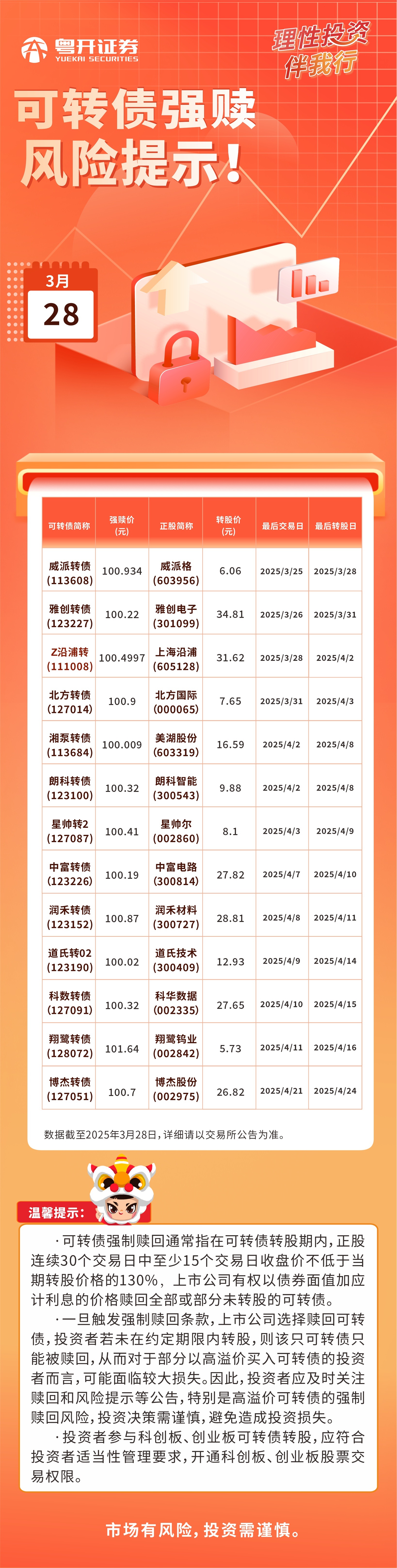 2025.3.28可转债强赎风险提示.jpg