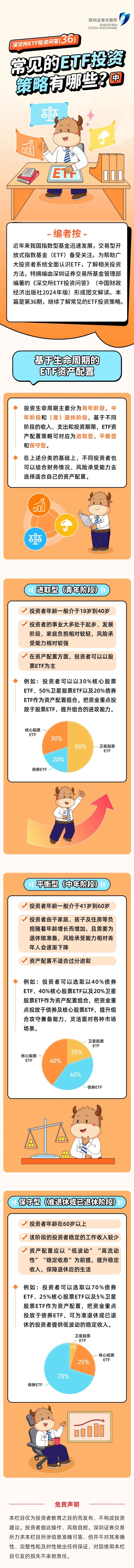 深交所投教 “ETF投资问答”第36期：常见的ETF投资策略有哪些？（中）.jpg