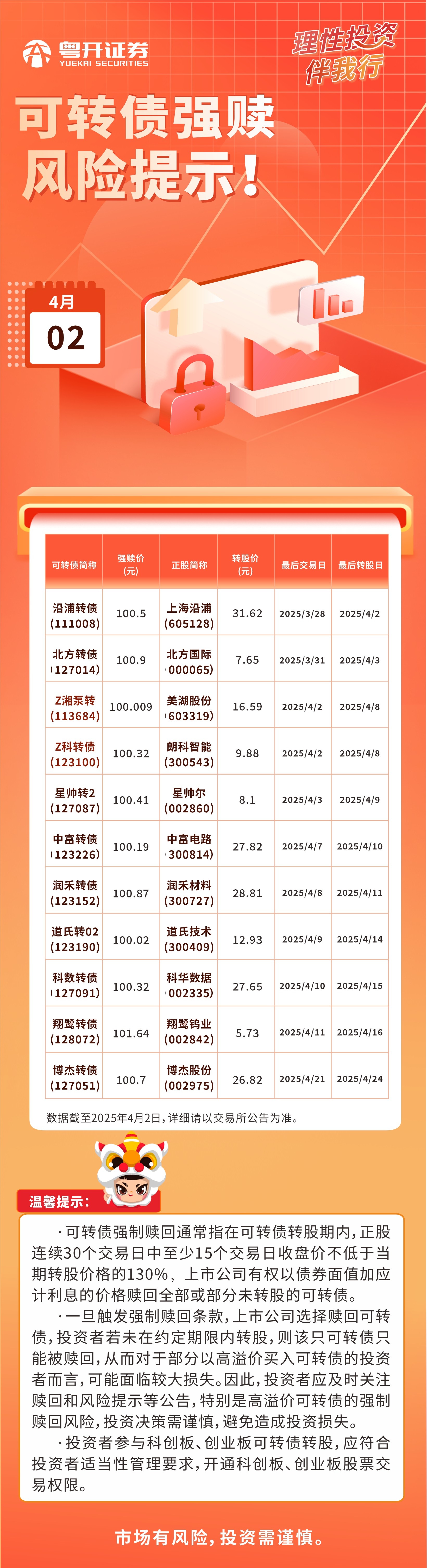2025.4.2可转债强赎风险提示.jpg