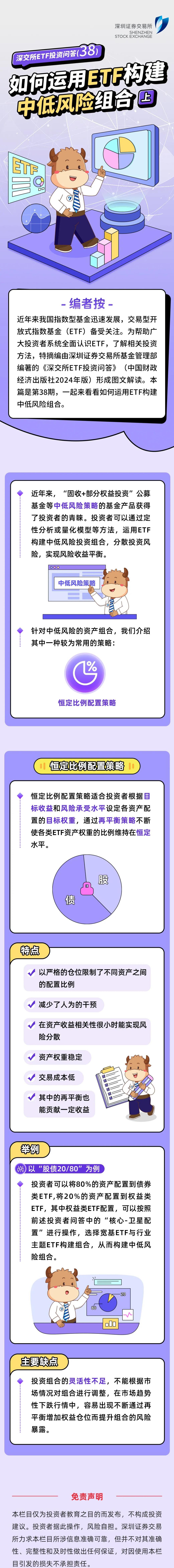 深交所投教 “ETF投资问答”第38期：如何运用ETF构建中低风险组合？（上）.jpg