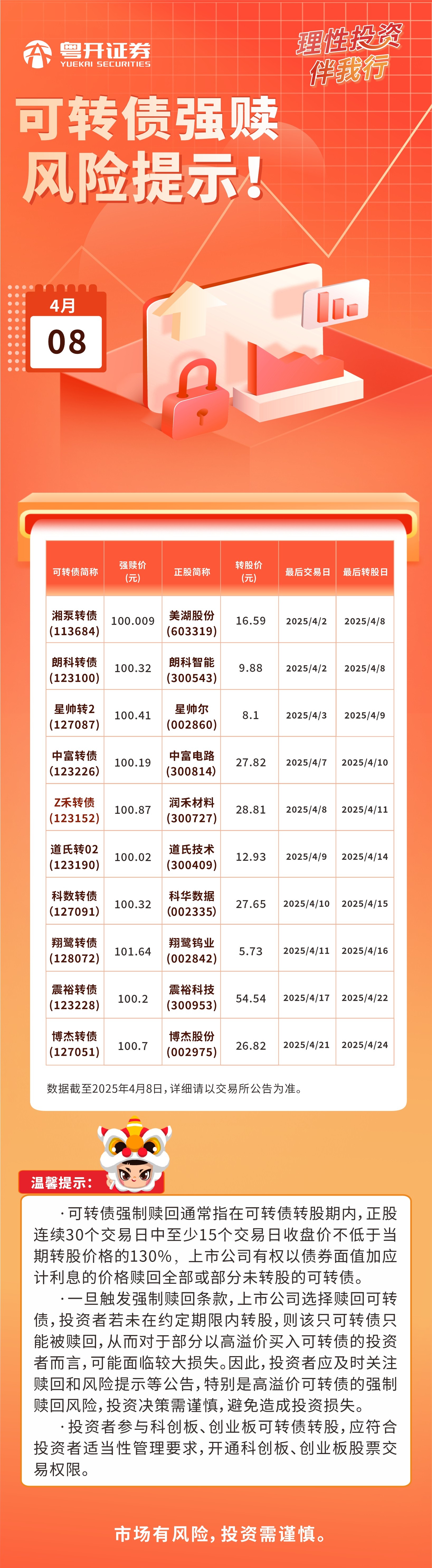 2025.4.8可转债强赎风险提示.jpg