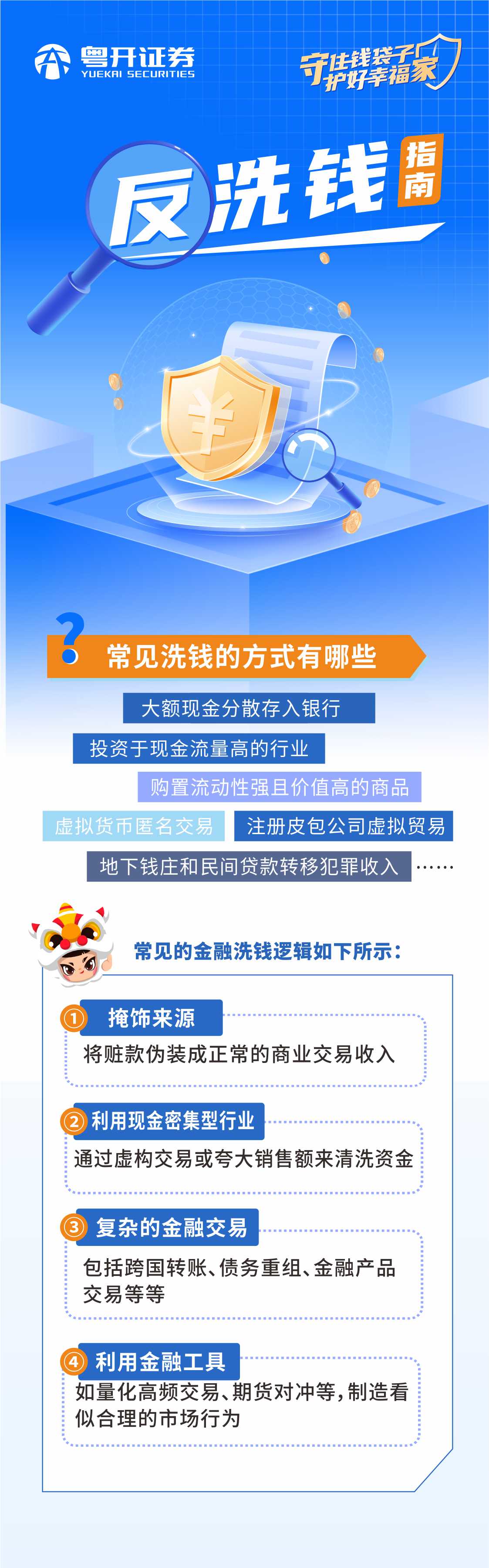 反洗钱指南 常见洗钱的方式有哪些？.jpg