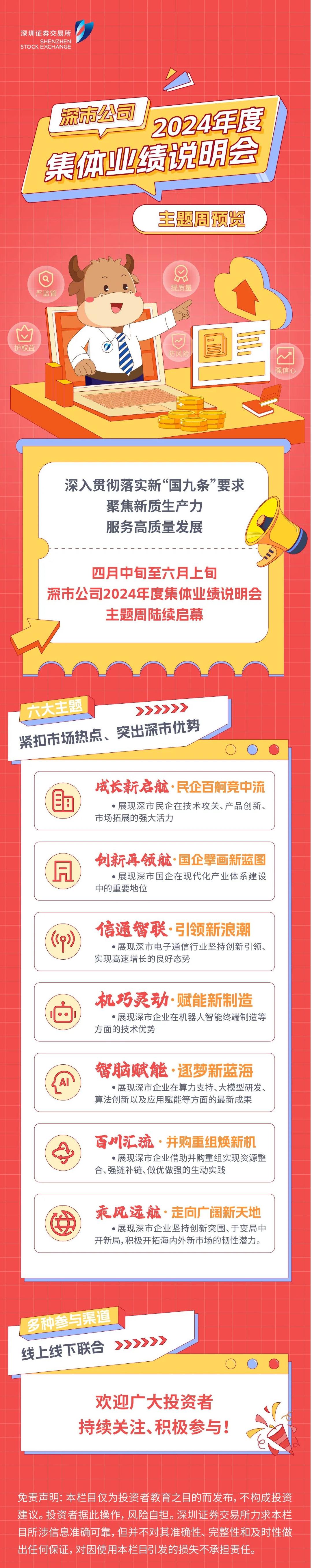 深市公司2024年度集体业绩说明会主题周预览.jpg