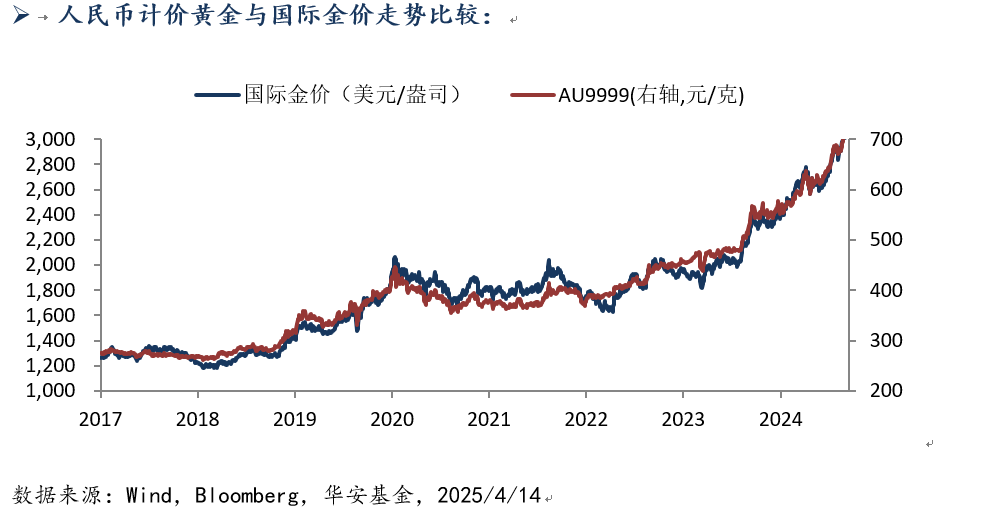 414-黄金.png