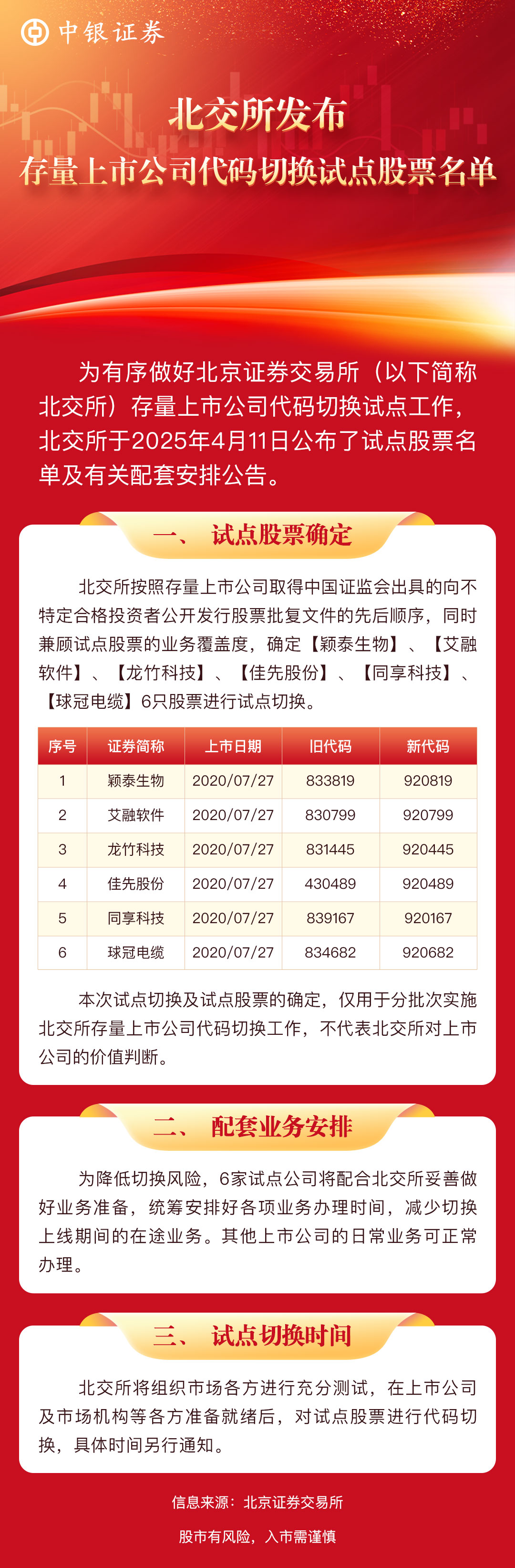 【北交所投教】北交所发布存量上市公司代码切换试点股票名单.jpg