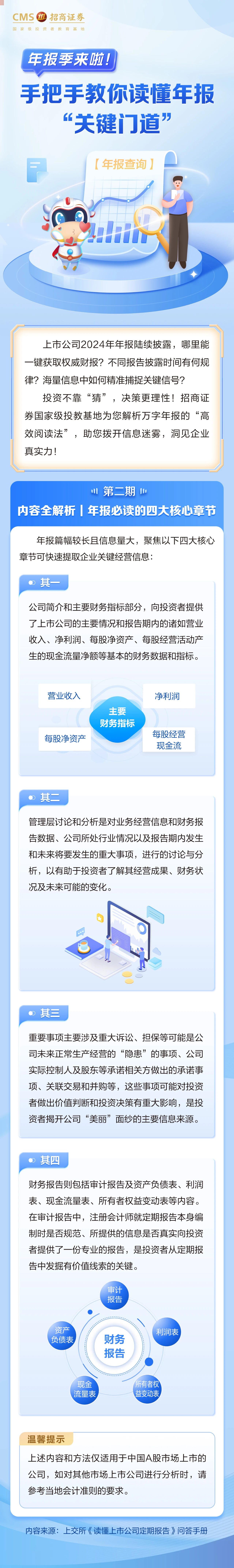 19、【4·15投教】投资一点通丨年报必读的四大核心章节.jpg