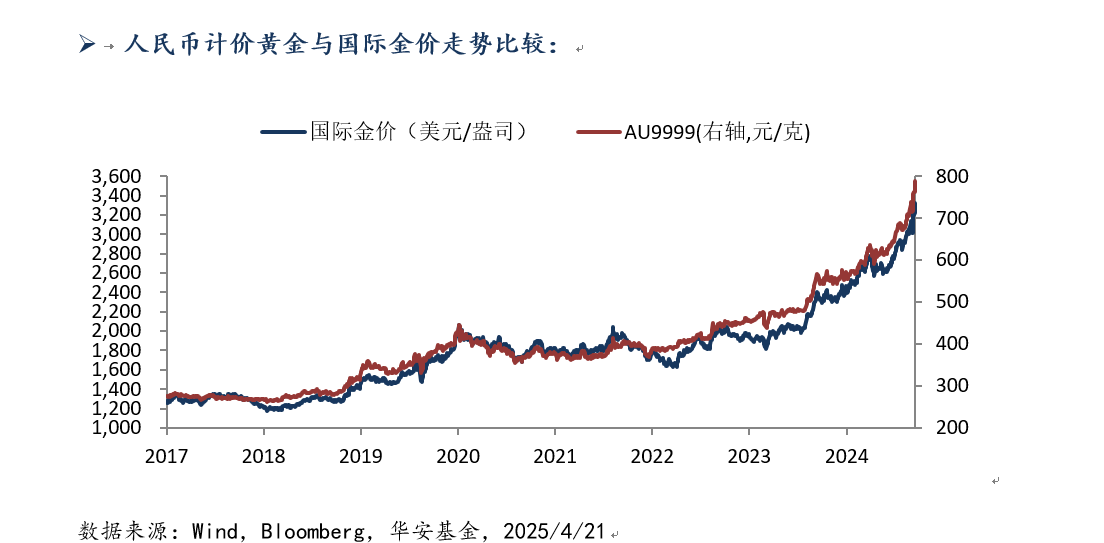 421-黄金.png