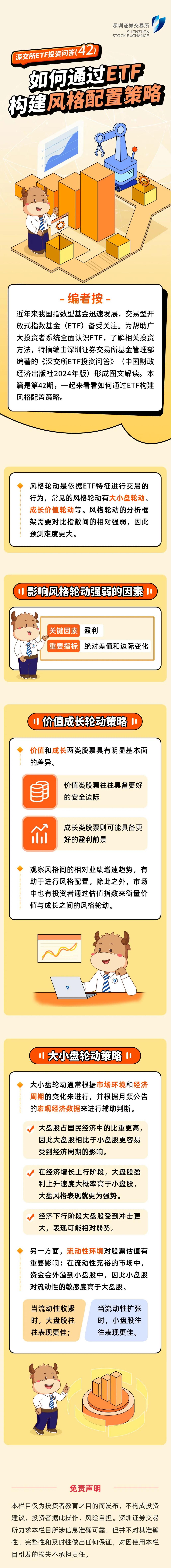 深交所投教 “ETF投资问答”第42期：如何通过ETF构建风格配置策略.jpg