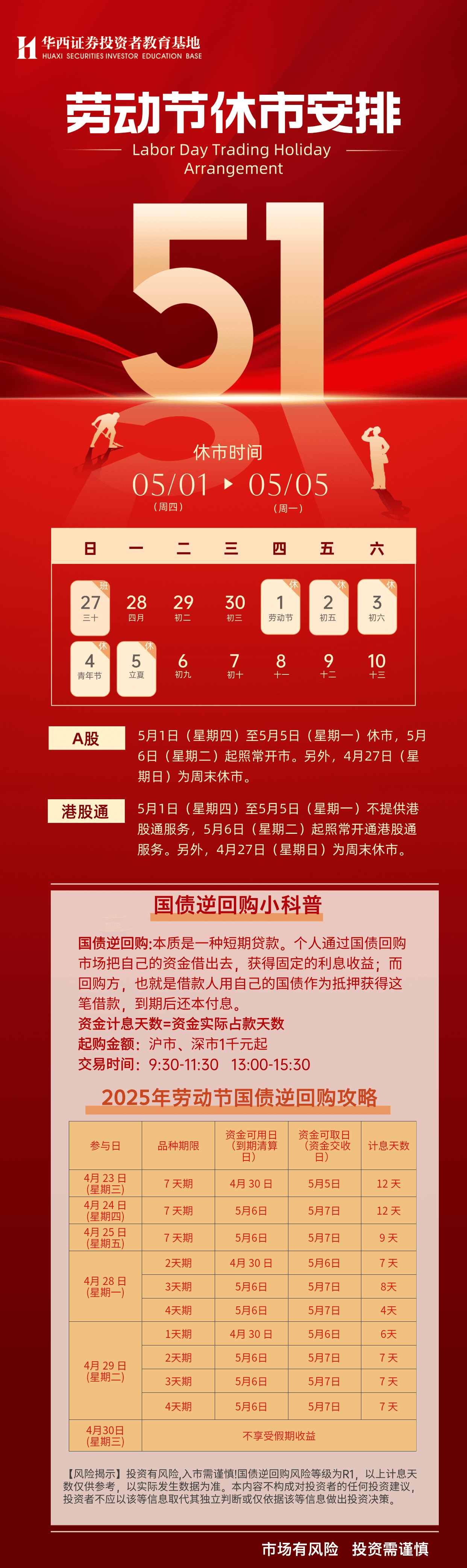 劳动节休市安排&国债逆回购攻略.png