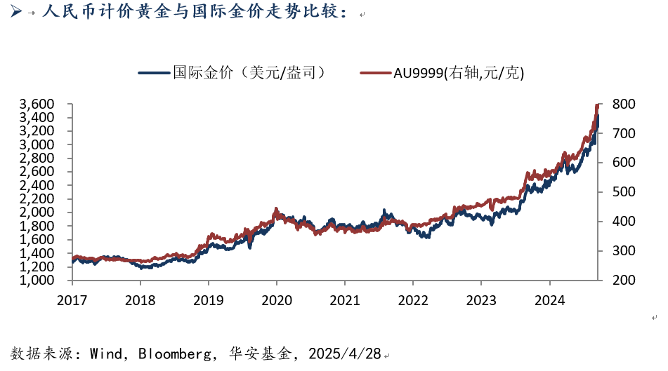 428-黄金.png