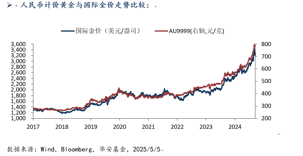黄金-5月6.png
