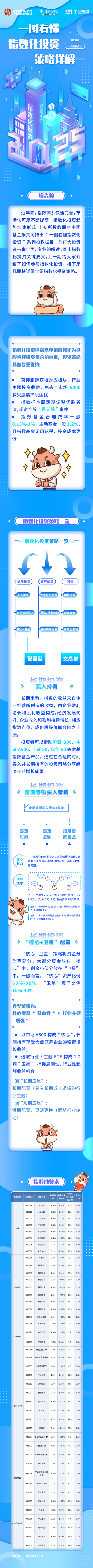 上交所投教  一图看懂指数化投资之秒懂指数第四期：策略详解（一）(1).png