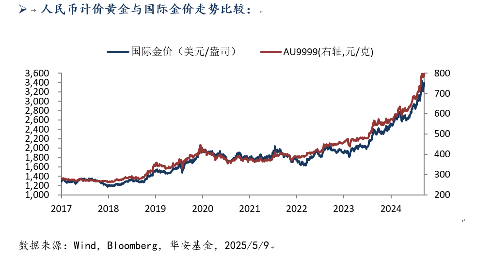 512-黄金.png