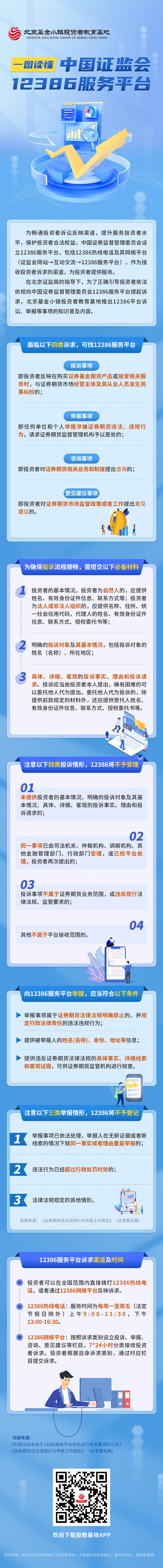 一图读懂中国证监会12386服务平台.jpg
