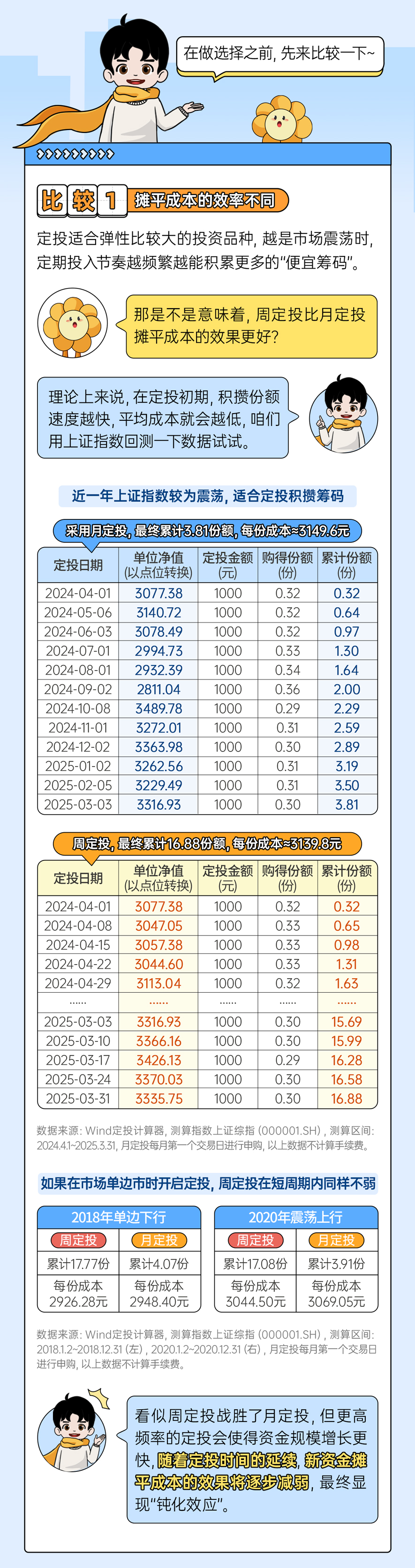 0428-财通证券资管定投投教长图设计-第三期-2_03.png