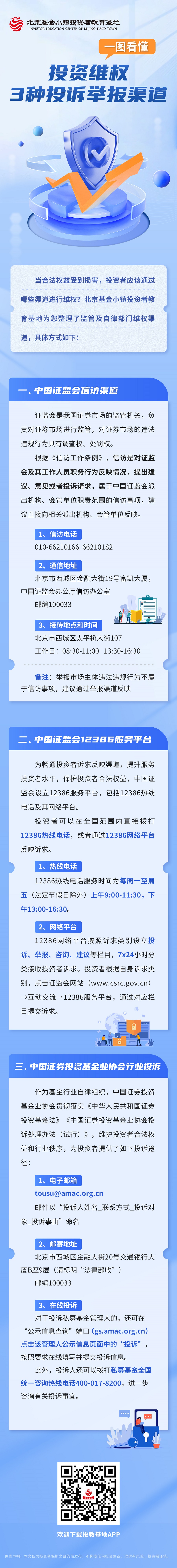 一图看懂投资维权3种投诉举报渠道.jpg