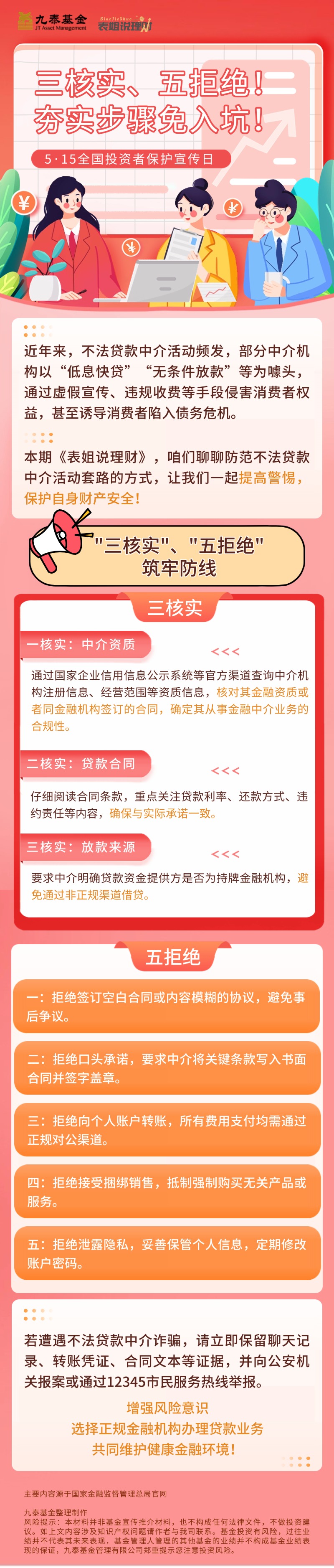 【5·15】表姐说理财丨三核实、五拒绝，夯实步骤免入坑！.jpg