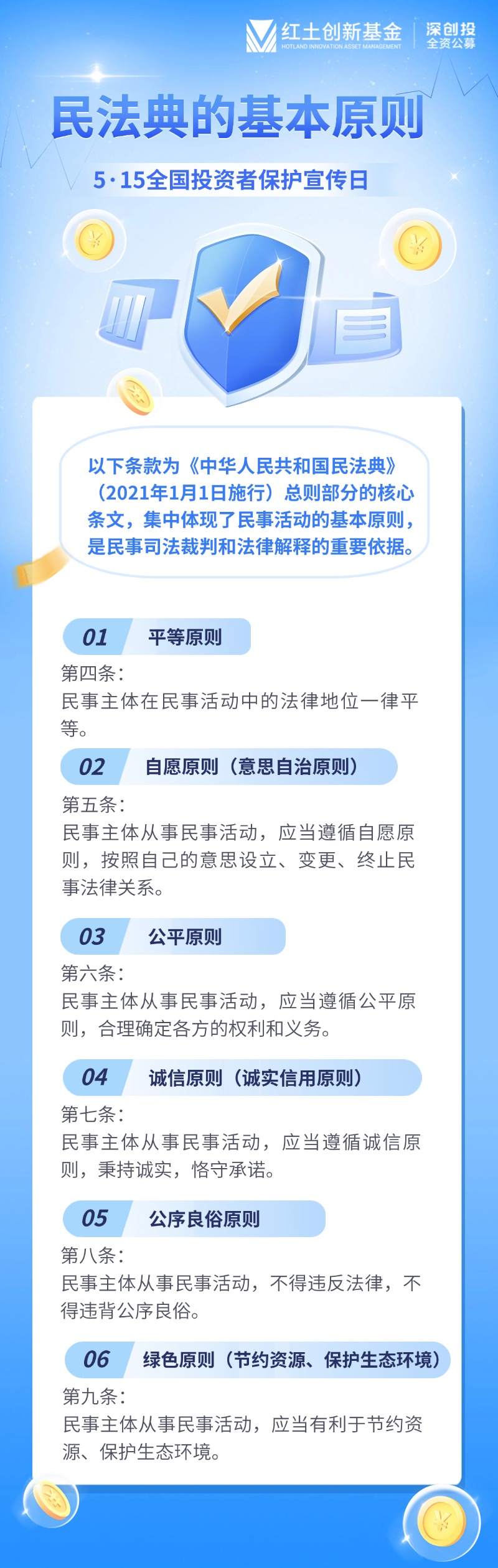 【5·15全国投资者保护宣传日】民法典的基本原则.jpg