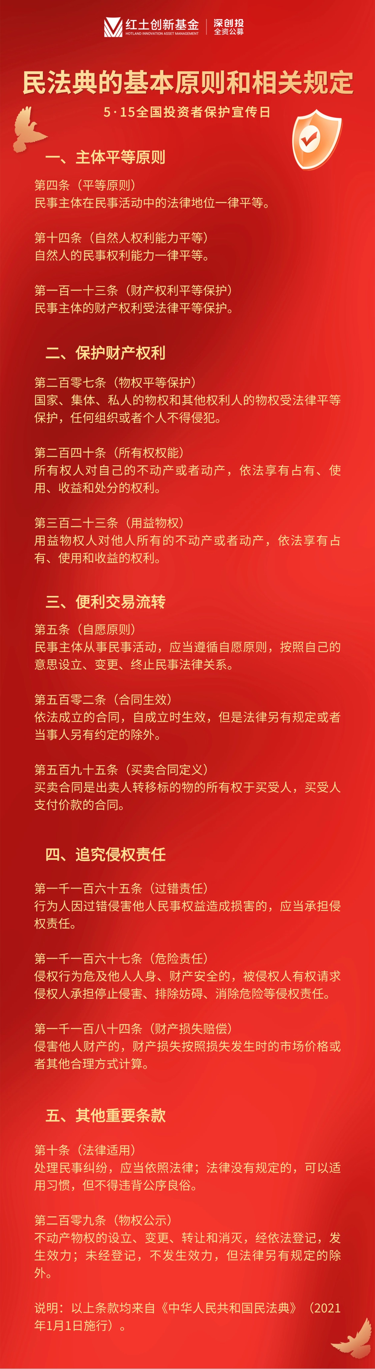 【5·15全国投资者保护宣传日】民法典的基本原则和相关规定.jpg