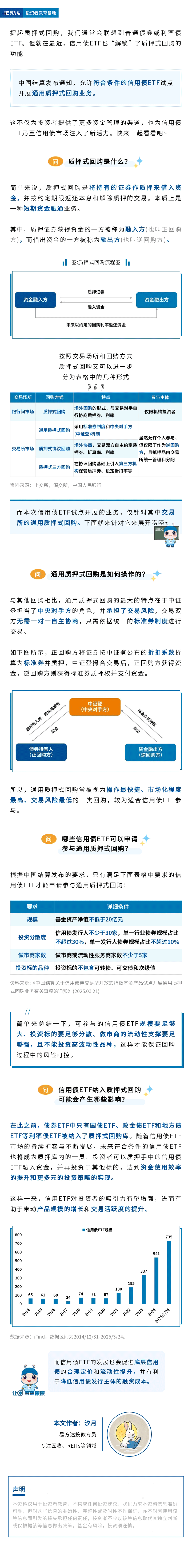 信用债ETF也可以参与质押式回购了吗？.png
