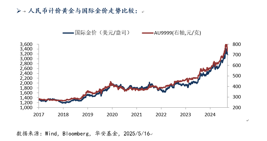 519 黄金.png